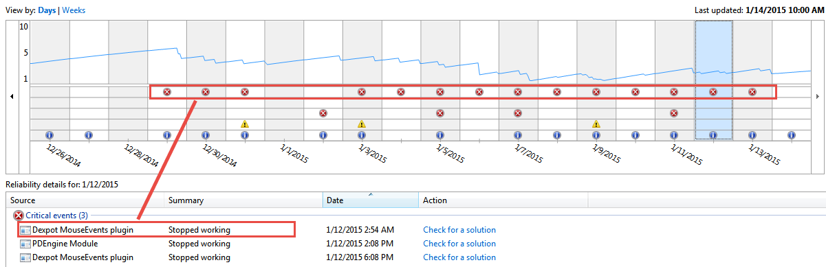 Dexpot MouseEvents Reliability graph.png